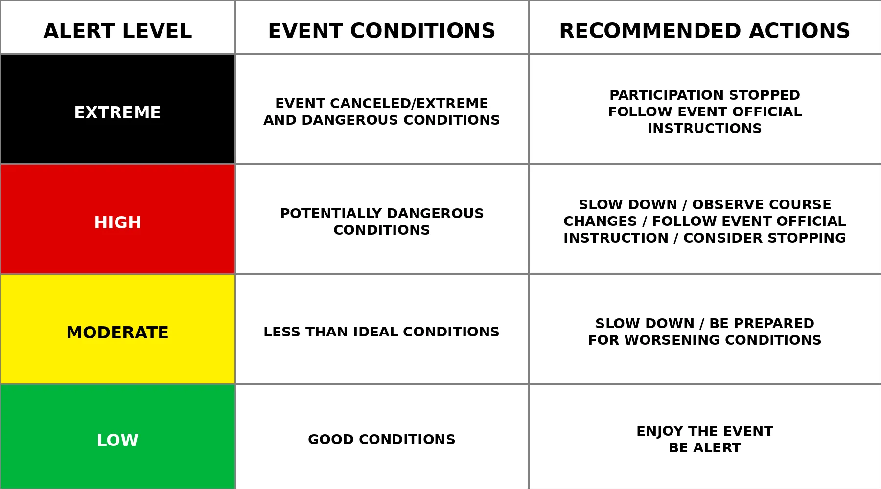 Event Alert System diagram